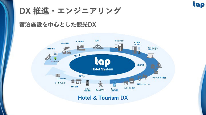 株式会社タップ活動報告