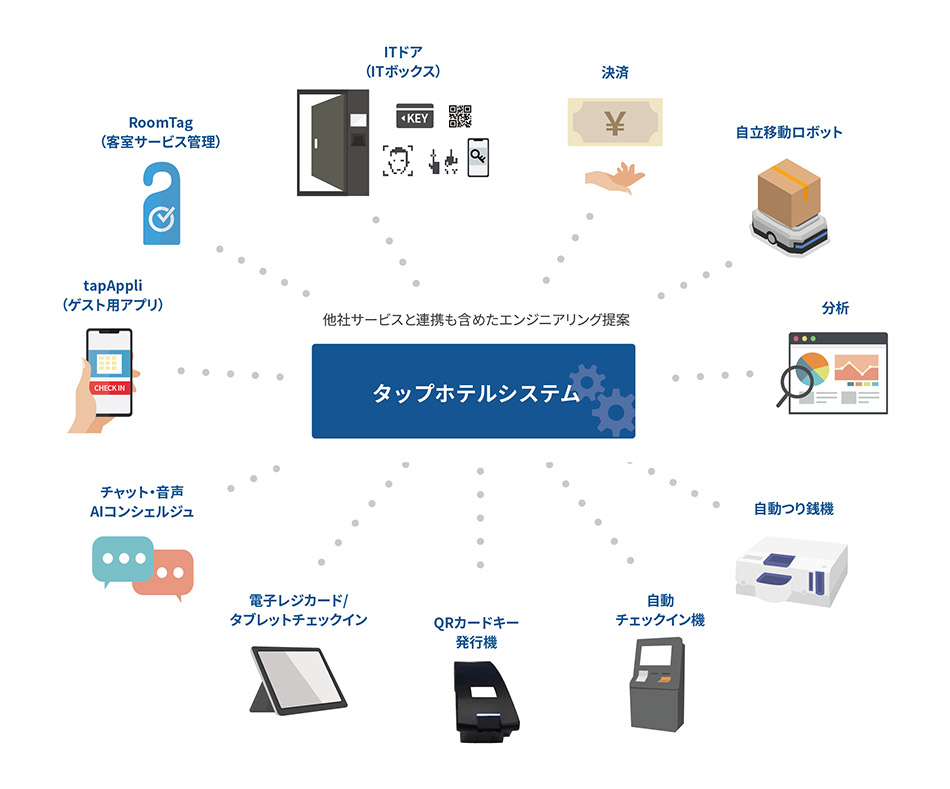 インターフェースの重要性