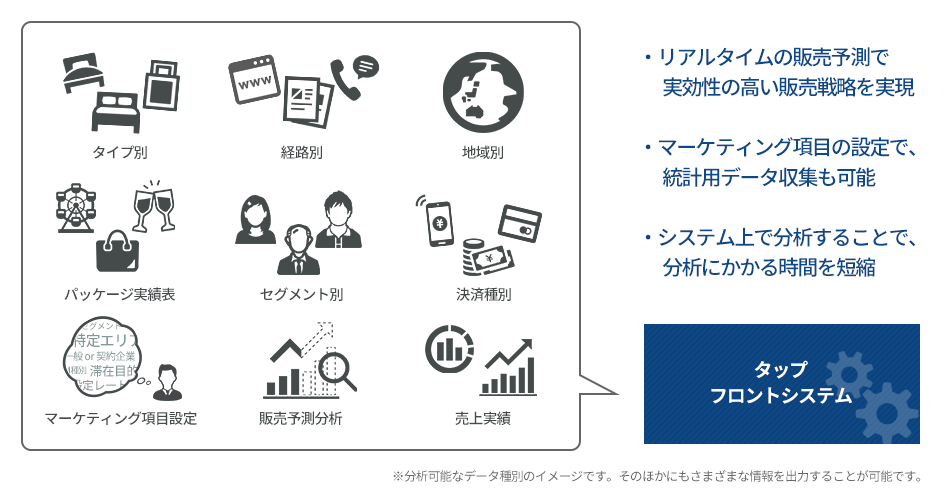 売上・コスト・粗利の把握で収益の向上を図ります