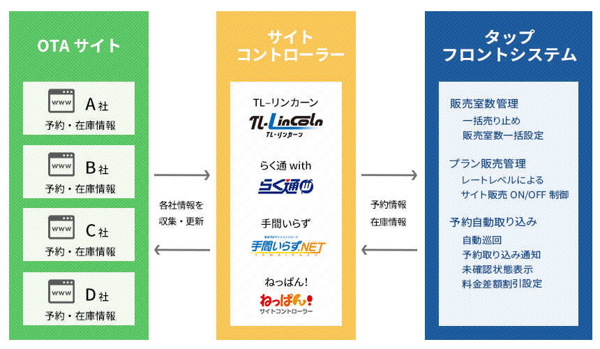 サイトコントローラー2wayインターフェース