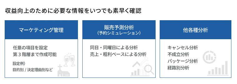 売上・コスト・粗利の把握で収益の向上を図ります