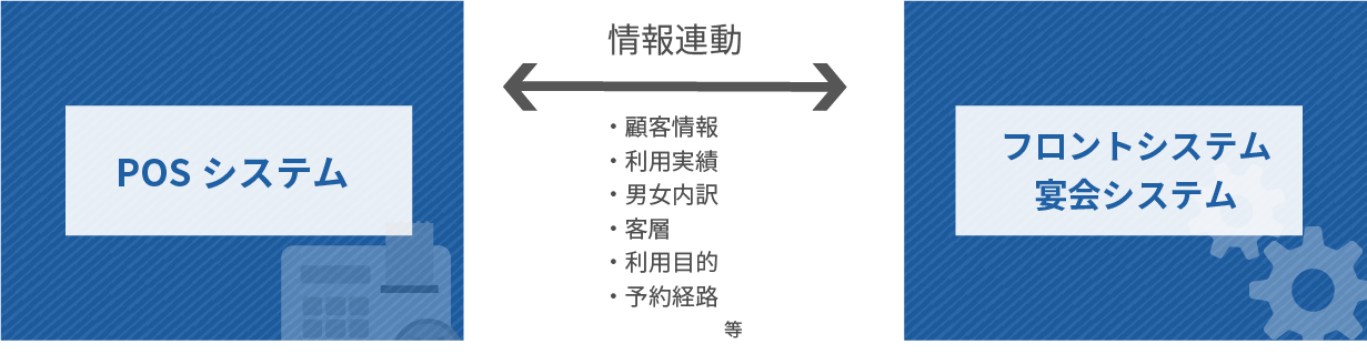 顧客システム連動機能